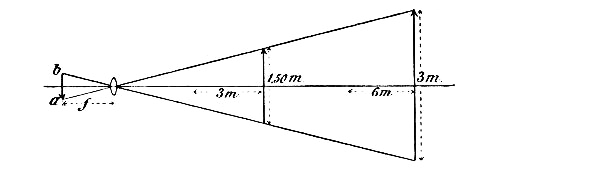 Fig. 6a.