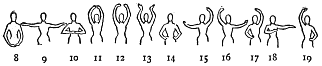 Image not available: 8 9 10 11 12 13 14 15 16 17 18 19

Positions of the Arms.

Figure 8, arms in repose, sustained; 9, extended; 10, rounded in
front of the chest; 11, rounded above the head; 12, high and open;
13, à la lyre; 14, on the hips; 15, 16, one arm high, one
extended; 18, one arm rounded in front of the chest, one open
horizontal; 17, 19, one arm high, one on the hip.
