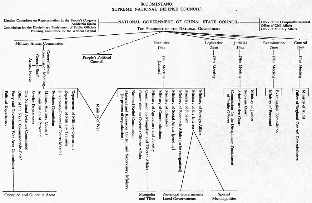 Wire Impassivity Chart