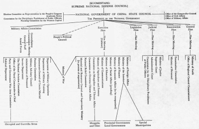 Wire Impassivity Chart