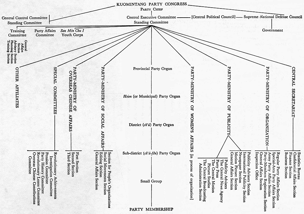 Wire Impassivity Chart