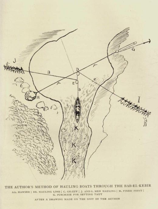 THE AUTHOR'S METHOD OF HAULING BOATS THROUGH THE BAB-EL-KEBIR. AA. HAWSER: BB. HAULING LINE; C. GIBGUY; J. AND I. MEN HAULING; H. FIXED POINT; G. PURCHASE FOR SETTING TAUT. AFTER A DRAWING MADE ON THE SPOT BY THE AUTHOR