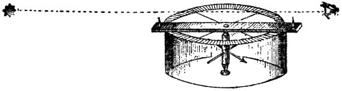 FIG. 3.—PIVOTED COMPASS