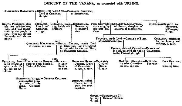Varana descent