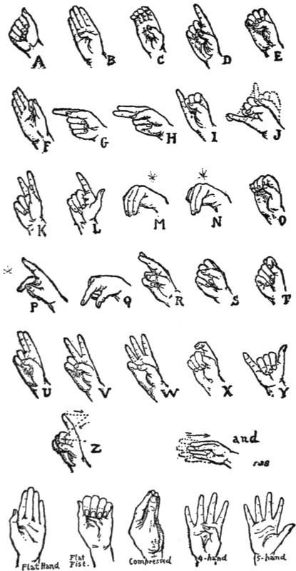 The one-handed Deaf Alphabet