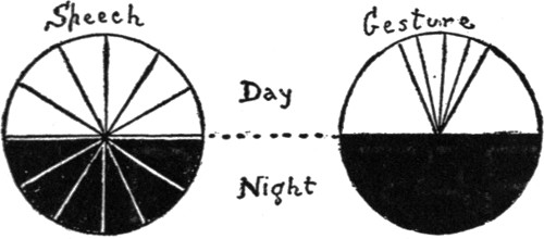 Sign Talk, by Ernest Thompson Seton | A Project Gutenberg eBook