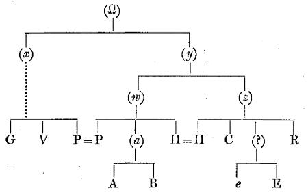 Реферат: Fatal Errors Of Brutus Essay Research Paper