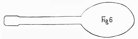 spoon-like diagram