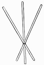 diagram of three sticks