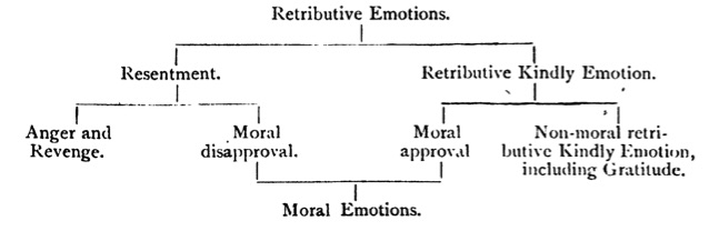 diagram of
emotions