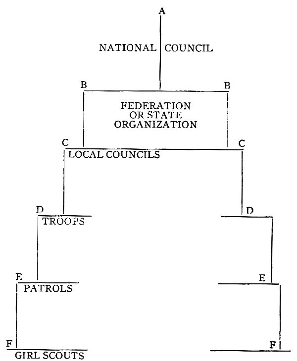 diagram of authority
