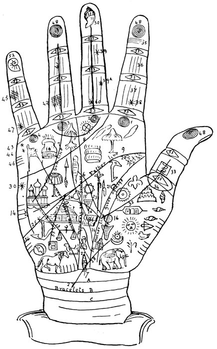 Chained Heart Line And Its Meaning In Palmistry | Palmistry, Palm lines, Palm  reading
