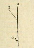 Hogarth's drawing in three lines