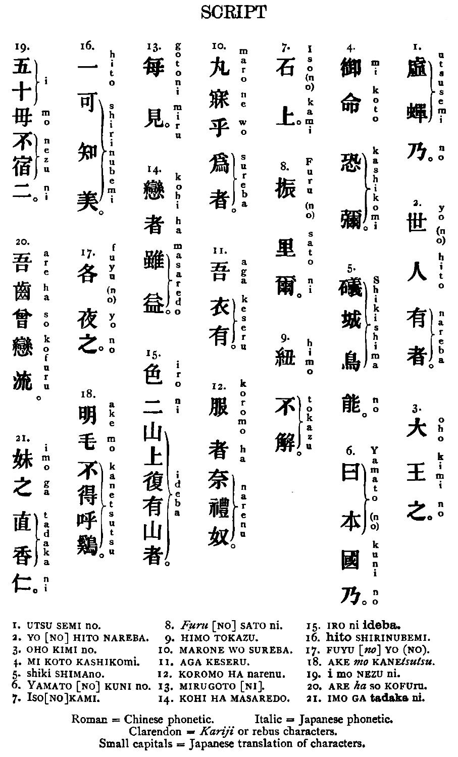 The Project Gutenberg eBook of Primitive & Mediaeval Japanese Texts  transliterated into Roman, by Frederick Victor Dickins, C.B..