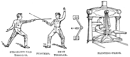 Image unavailable: STRAIGHTENED
TOGGLES.

FENCERS.

BENT
TOGGLES.

PRINTING-PRESS.