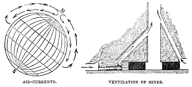 Image unavailable: AIR-CURRENTS. VENTILATION OF MINES.