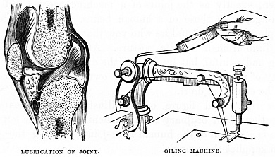 Image unavailable: LUBRICATION OF JOINT.
OILING MACHINE.