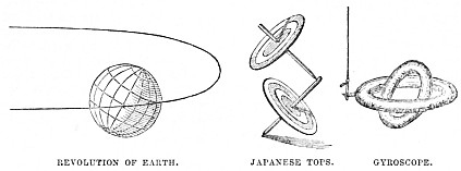 Image unavailable: REVOLUTION OF EARTH.
JAPANESE TOPS.
GYROSCOPE.