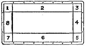 Diagram of the 8 baulk spaces