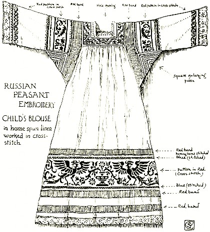 RUSSIAN PEASANT EMBROIDERY