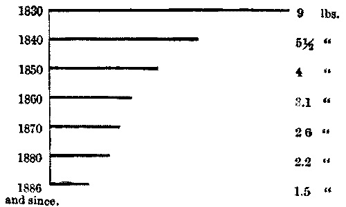 Adams And Bennett Barrel Contour Chart