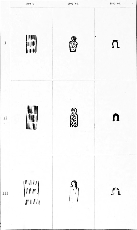 Petroglyph Symbol Chart