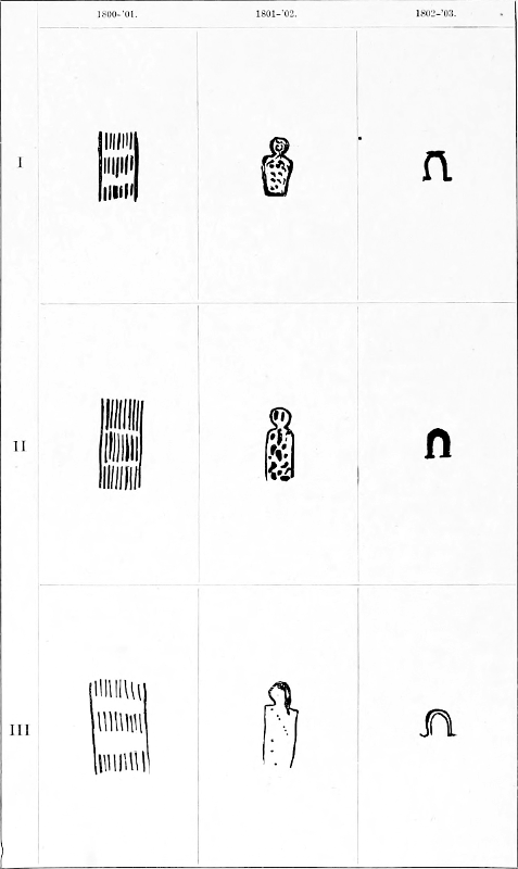 Horse War Paint Symbol Chart