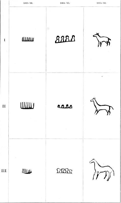 Horse War Paint Symbol Chart