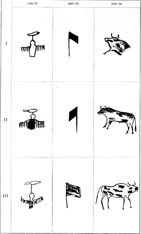 Indian War Horse Paint Chart