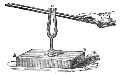 Fig. 20.