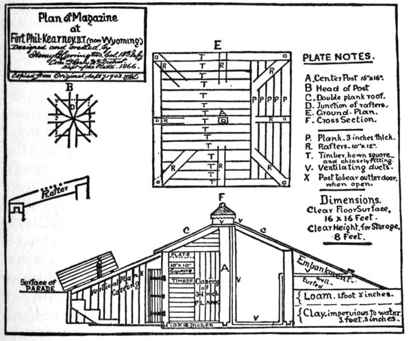 Plan of Magazine at Fort Phil Kearney (now Wyoming)
