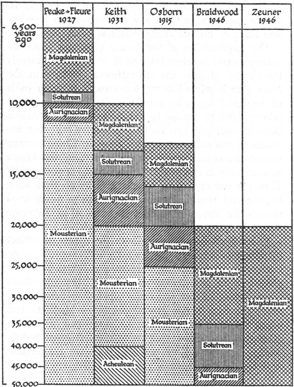 Brick Coursing Chart