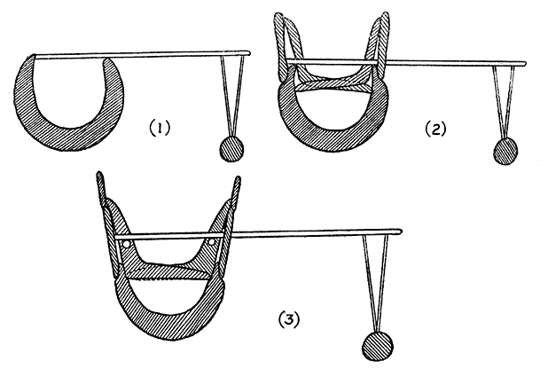 Figure II—Diagrammatic sections of the three types of Trobriand Canoe.