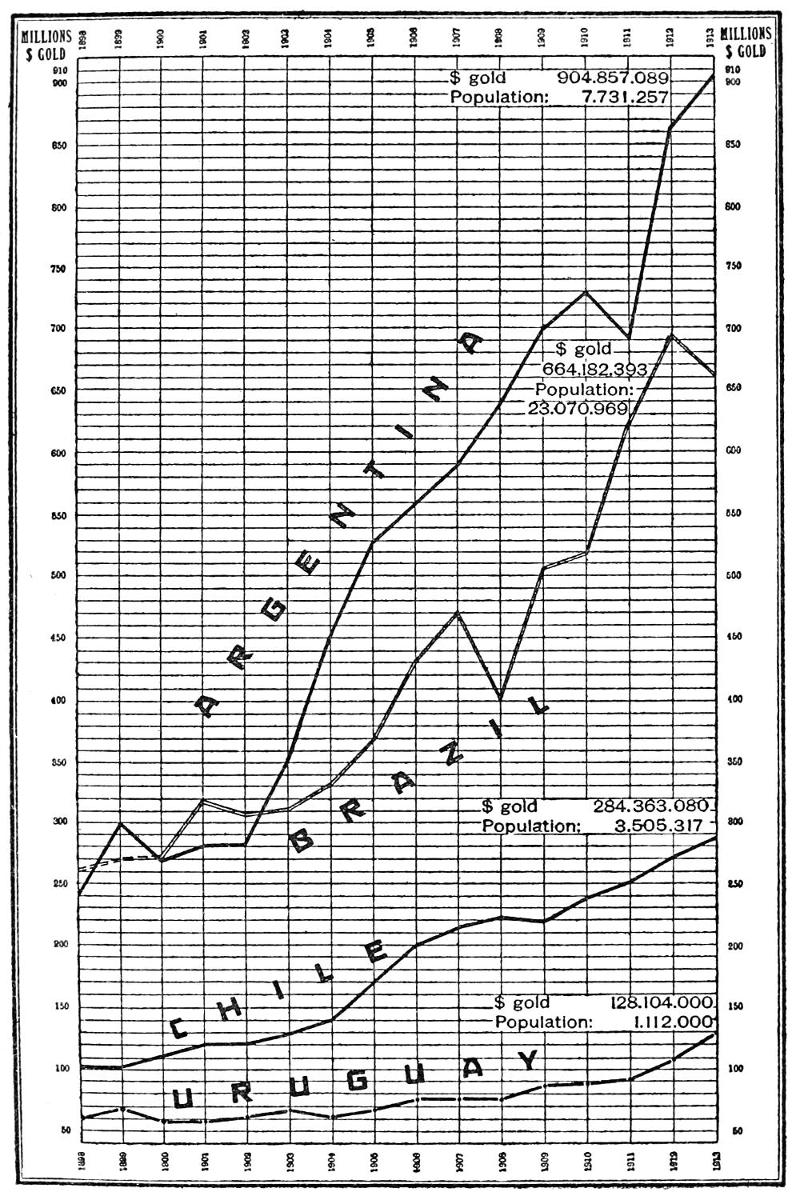 White 5100 Planter Population Chart