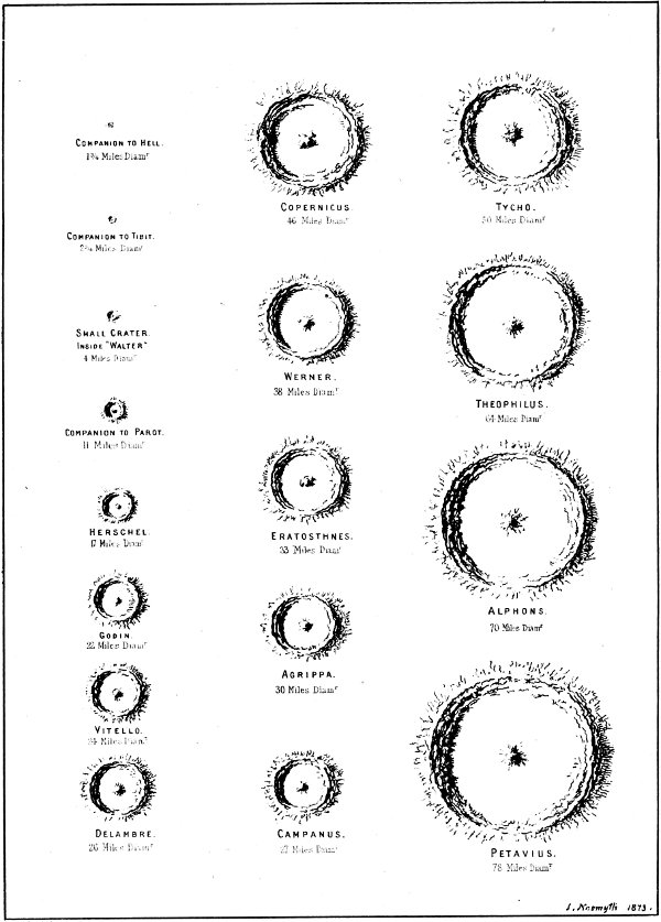 Carpenter Foam Fill Chart