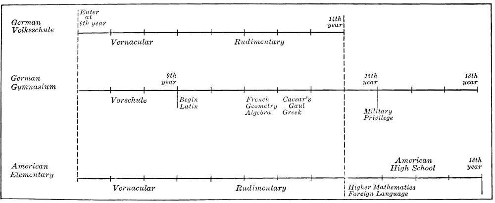 H Chart Of Traditional And Progressive Curriculum