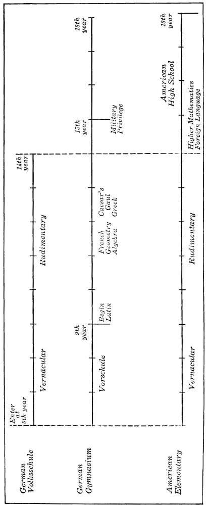 H Chart Of Traditional And Progressive Curriculum