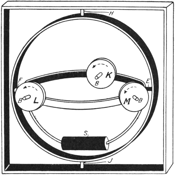 Gyro Compass Explanation & Diagram - Oways Online