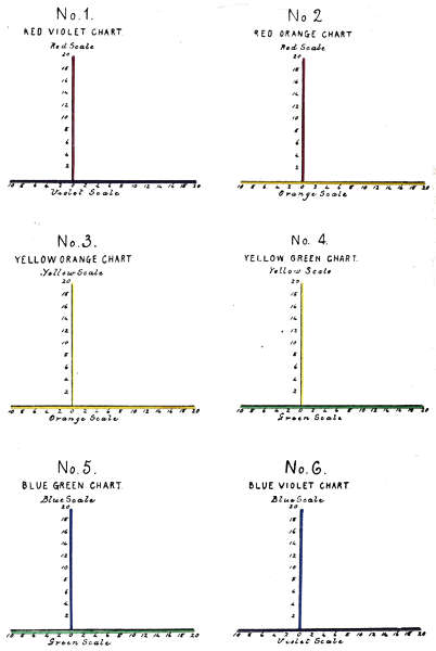 Sheffield Tints All Color Chart