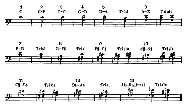 tuning music notation