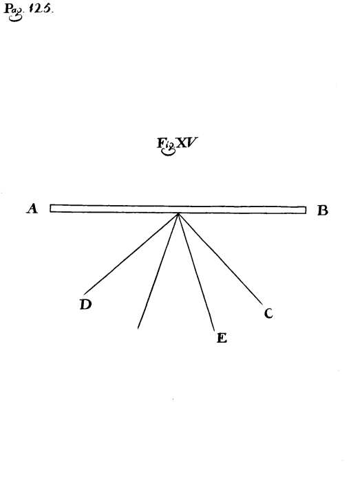 Fig. XV