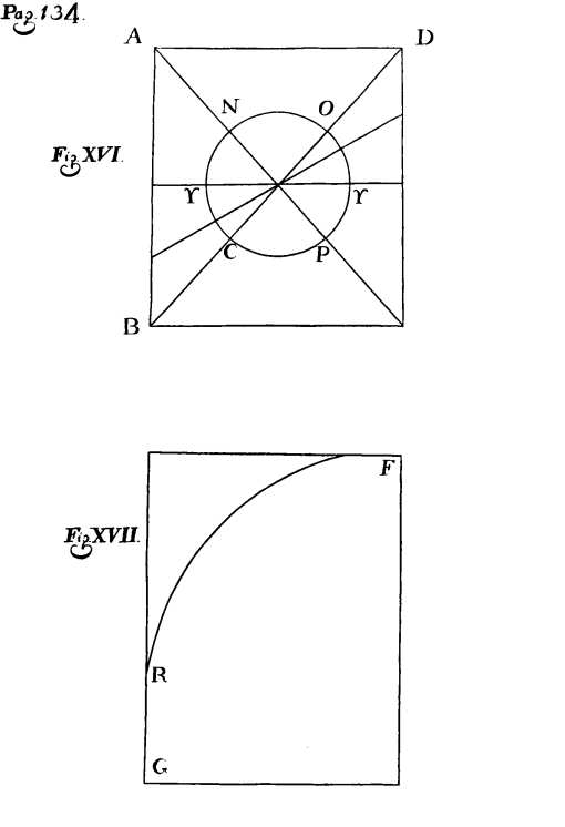 Fig. XVI y Fig. XVII