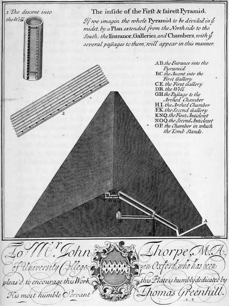 The inside of the First & fairest Pyramid. If we imagin the whole Pyramid to be divided in ye midst, by a Plan extended from the North side to the South: the Entrance, Galleries, and Chambers, with ye several passages to them, will appear in this manner. J. Nutting Sculp. To Mr. John Thorpe, M.A. of University College in Oxford, who has been pleas’d to encourage this Work, this Plate is humbly dedicated by His most humble Servant Thomas Greenhill.
