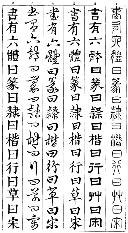 Six styles of Chinese script