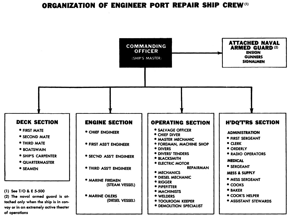 Quartermaster Quick Change Chart