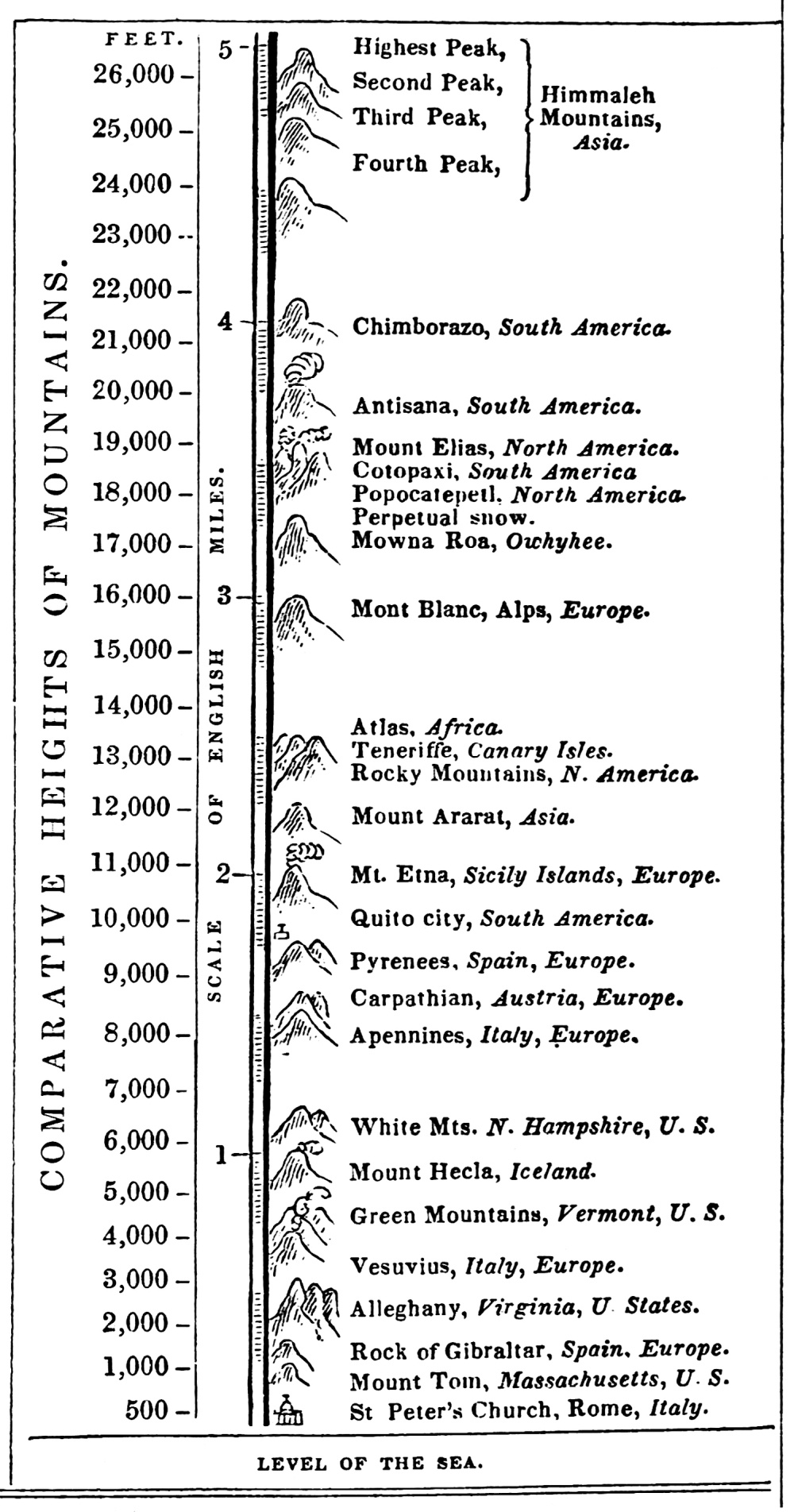 Columbia Gas Of Ohio Apples To Apples Chart