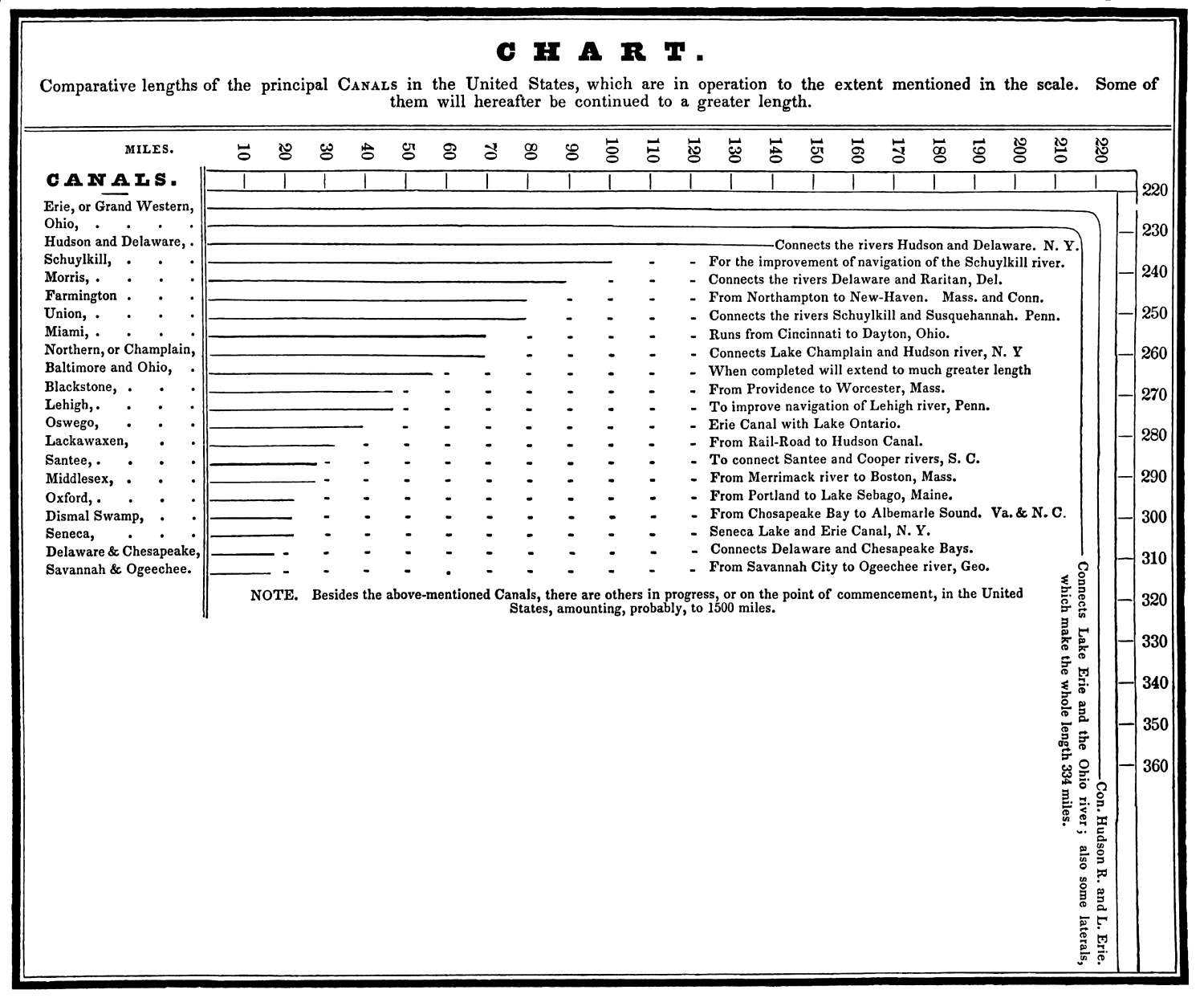 Columbia Gas Of Ohio Apples To Apples Chart