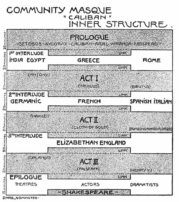 Pageant Of Our Lord Seating Chart