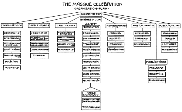 Pageant Of Our Lord Seating Chart