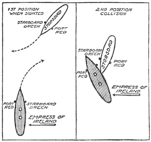 Diagram showing the position of the ships in the collision